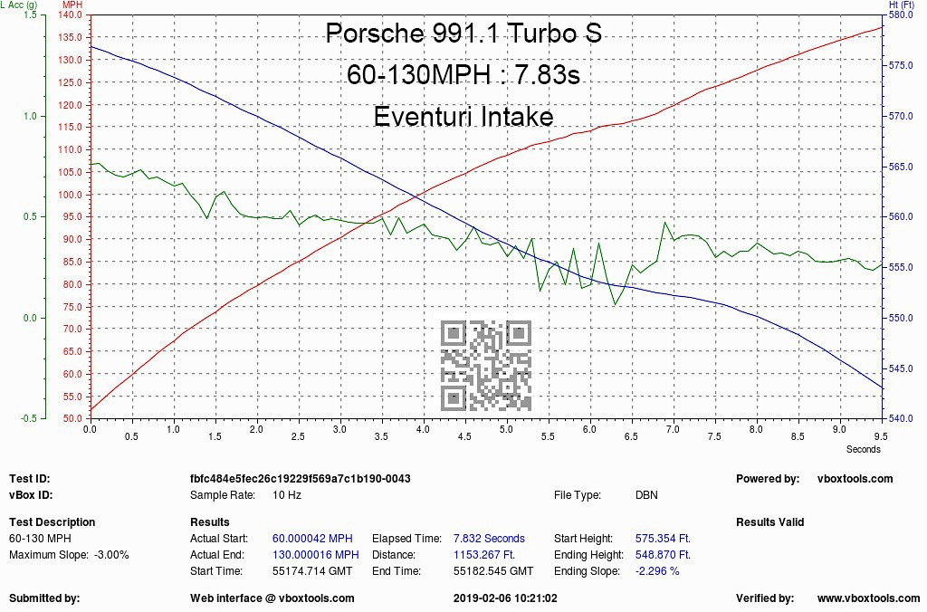 Eventuri 991 Turbo intake detail
