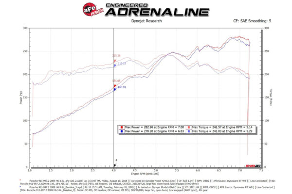 Porsche 997.2 Carrera aFe POWER Magnum FORCE Stage-2 Si Cold Air Intake System - Image 7
