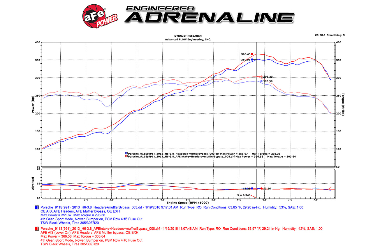 aFe POWER Black Series Cold Air Intake System - Image 8