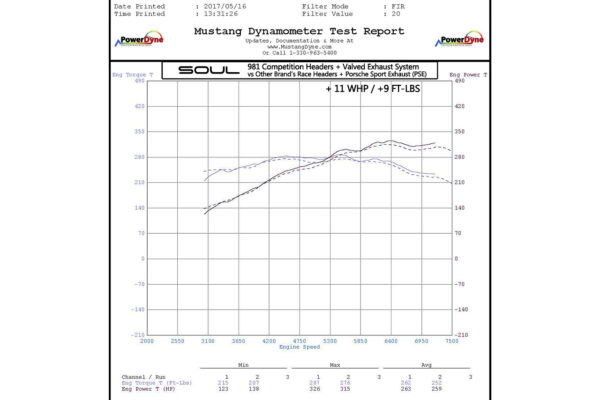 Porsche 981 Boxster/Cayman SOUL Competition Package - Image 4
