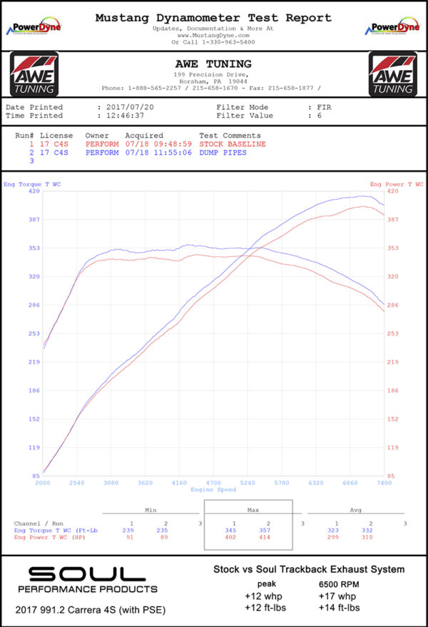 Porsche 991.2 Carrera (with PSE) SOUL Trackback Turbo Back Exhaust - Image 8