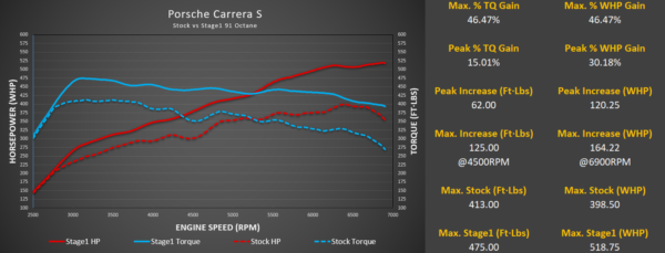 Porsche 992.1 M-Engineering ECU Software - Image 7