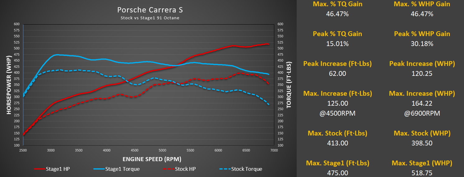 Porsche 992.1 M-Engineering ECU Software - Image 7