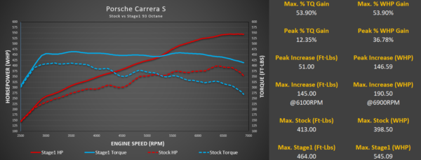 Porsche 992.1 M-Engineering ECU Software - Image 6
