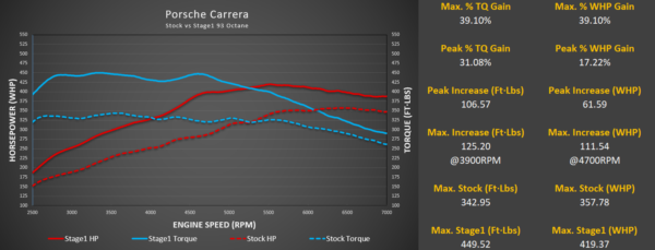 Porsche 992.1 M-Engineering ECU Software - Image 4
