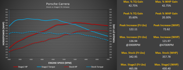 Porsche 992.1 M-Engineering ECU Software - Image 3