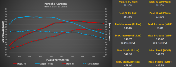 Porsche 992.1 M-Engineering ECU Software - Image 2