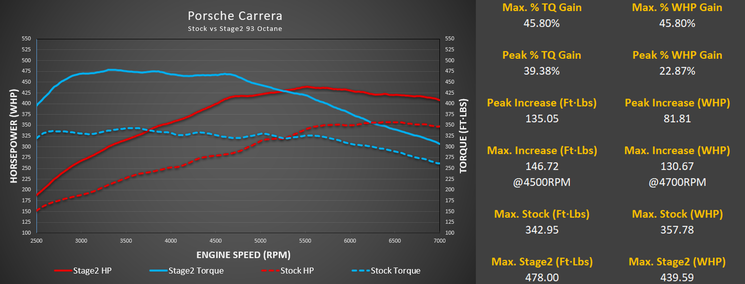 Porsche 992.1 M-Engineering ECU Software - Image 2