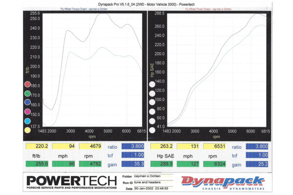 Porsche 987.1 Boxster / Cayman SOUL Competition Headers - Image 11