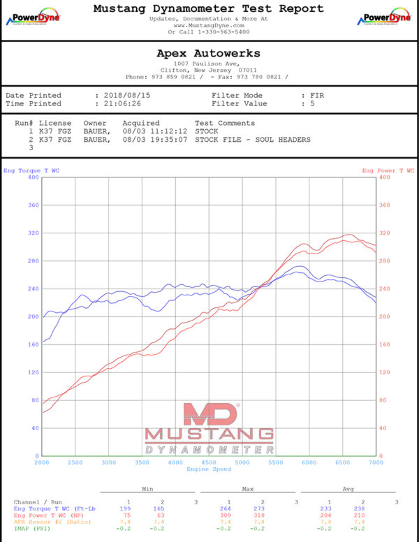 Porsche 981 GT4 / Boxster Spyder / Clubsport SOUL Competition Headers - Image 9