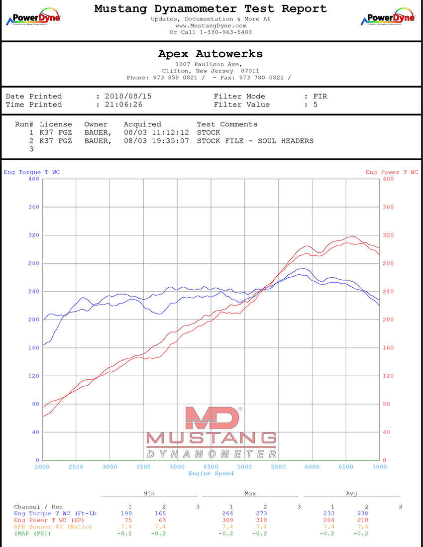 Porsche 981 GT4 / Boxster Spyder / Clubsport SOUL Competition Headers - Image 9