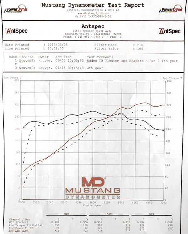 Porsche 981 Boxster / Cayman SOUL Competition Headers - Image 9