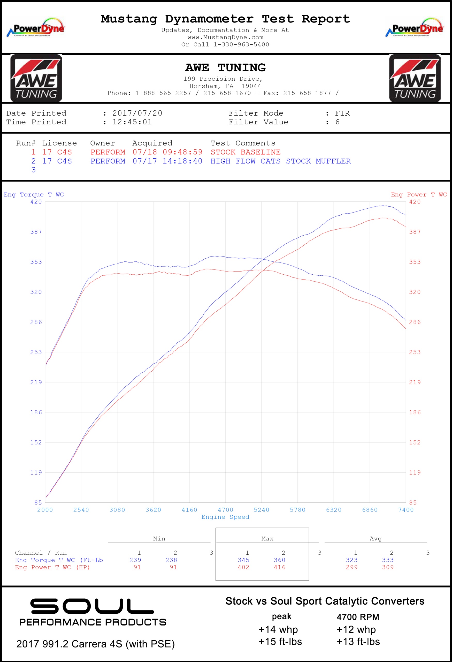 Porsche 991.2 Carrera (with PSE) SOUL Sport Catalytic Converters - Image 6