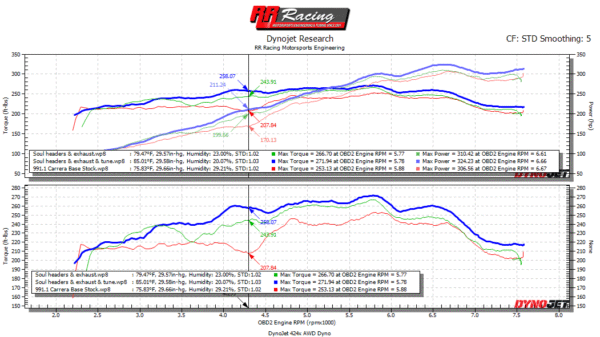 Porsche 991.1 Carrera Base (without PSE) Street Package - Image 12